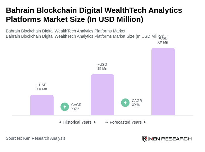 Bahrain Blockchain Digital WealthTech Analytics Platforms Market Size